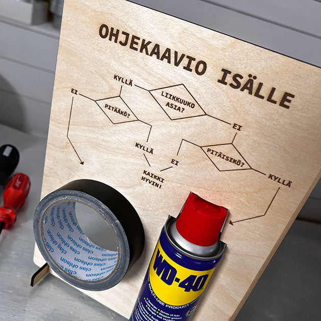 Hauska ohjekaavio