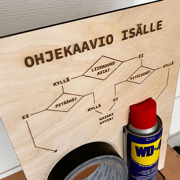 Isälle erilainen lahjaidea